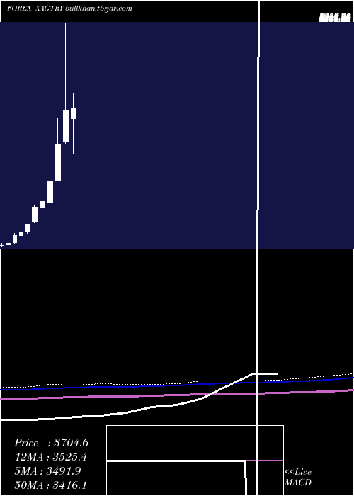  monthly chart SilverTurkish