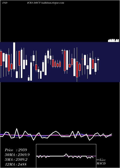  weekly chart TotalDeclining