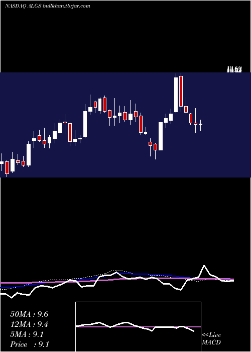  weekly chart AligosTherapeutics