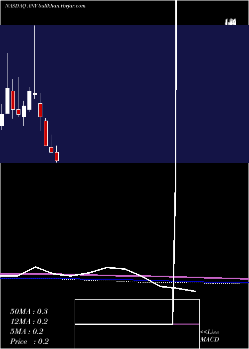  monthly chart Sphere3d