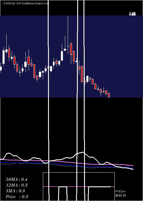  weekly chart Sphere3d