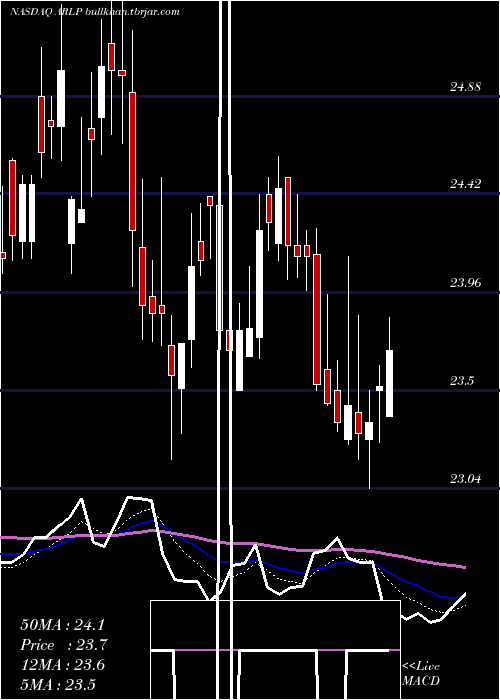  Daily chart AllianceResource
