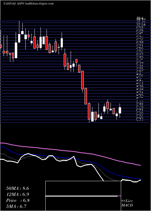  Daily chart AltisourcePortfolio