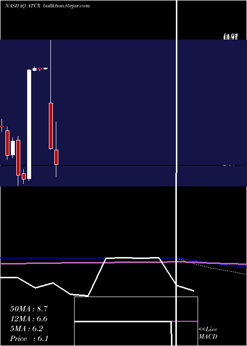  monthly chart AtlasTechnical