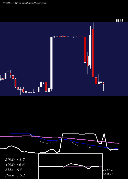  weekly chart AtlasTechnical
