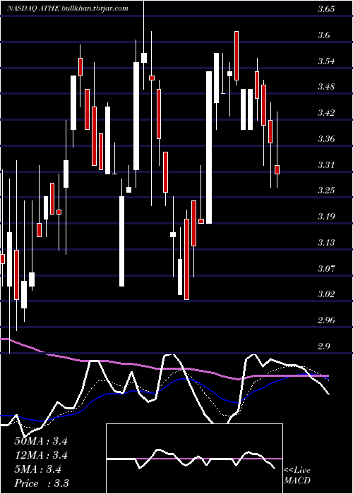  Daily chart AlterityTherapeutics