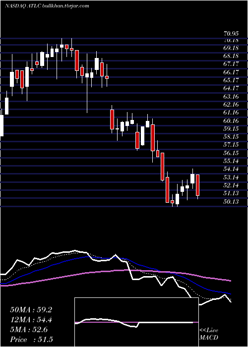  Daily chart AtlanticusHoldings