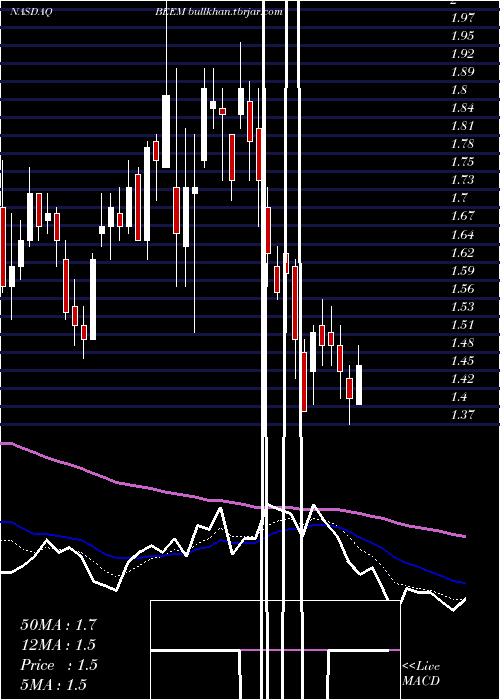  Daily chart BeamGlobal