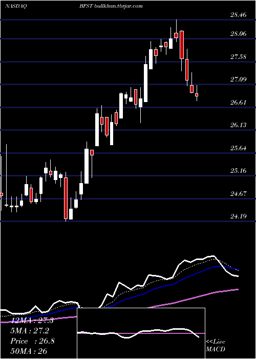  Daily chart BusinessFirst