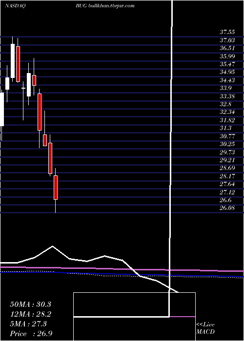  monthly chart GlobalX