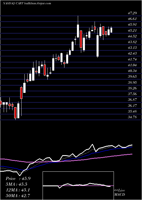  Daily chart CarolinaTrust