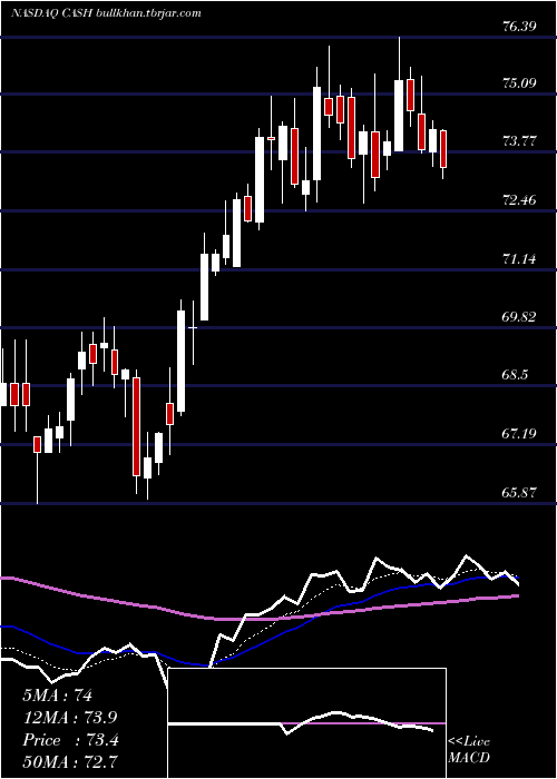  Daily chart MetaFinancial