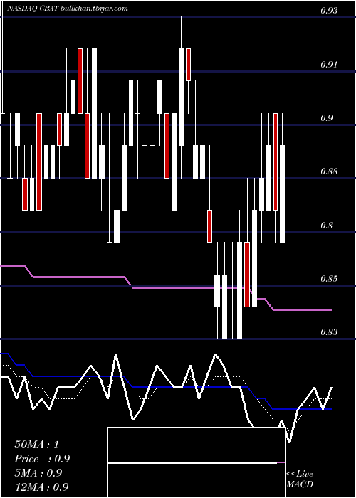  Daily chart CbakEnergy