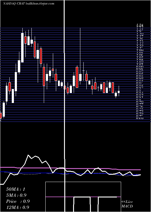  weekly chart CbakEnergy
