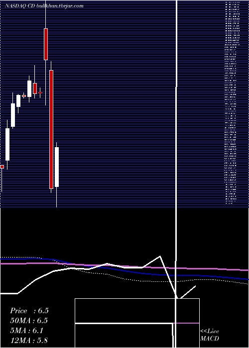  monthly chart ChindataGroup