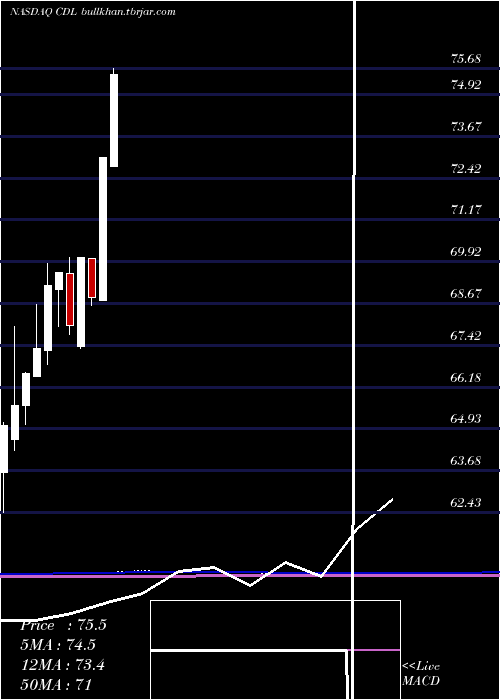  monthly chart VictorysharesUs