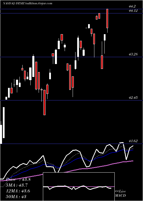  Daily chart DemzPolitical