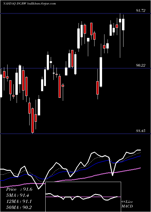  Daily chart WisdomtreeU