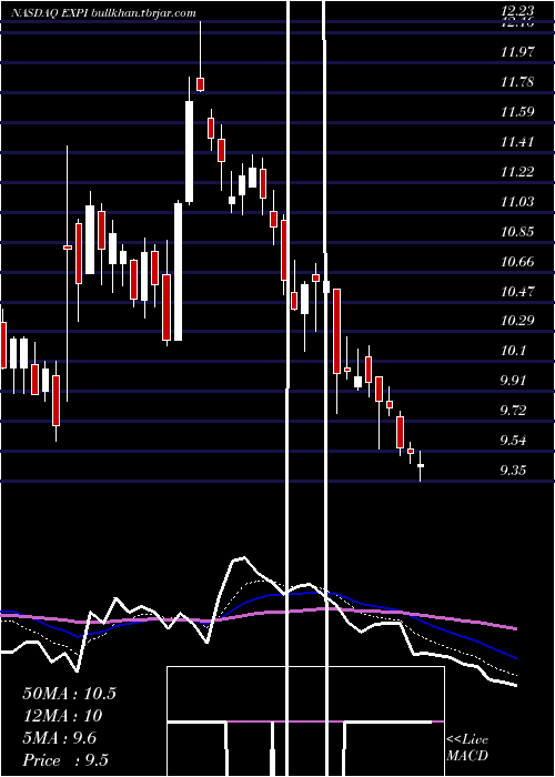  Daily chart ExpWorld