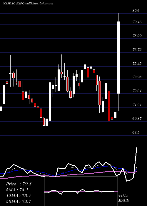  Daily chart ExponentInc