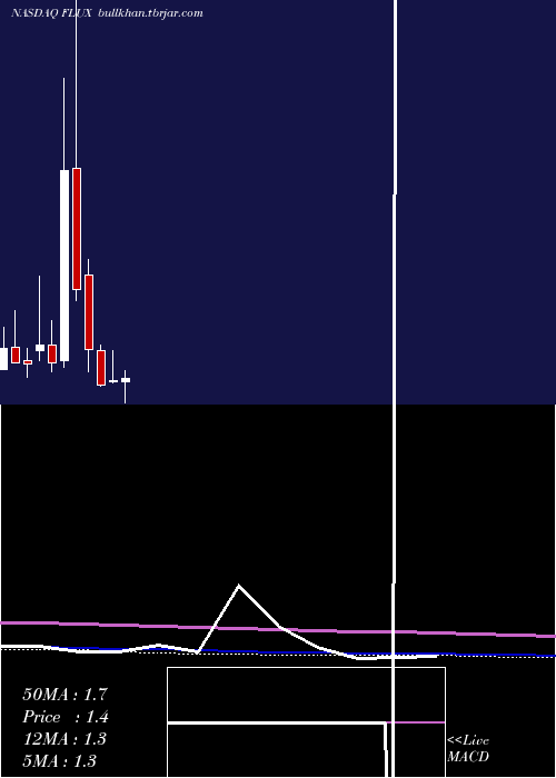  monthly chart FluxPower