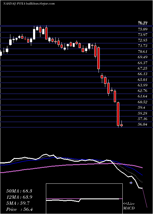  Daily chart TwentyFirst