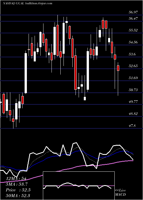  Daily chart GrupoFinanciero