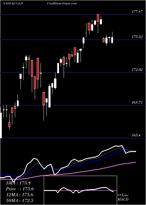  Daily chart CreditSuisse