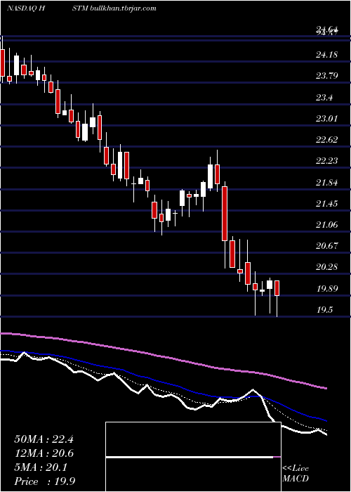  Daily chart HealthstreamInc