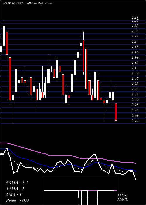  Daily chart InflarxN