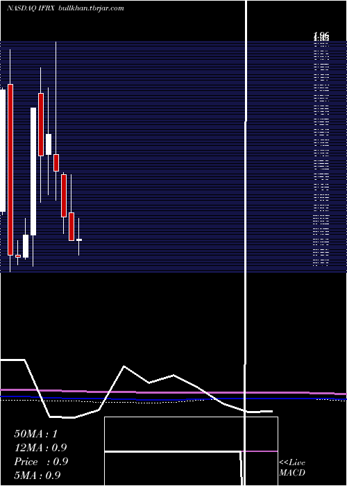  monthly chart InflarxN