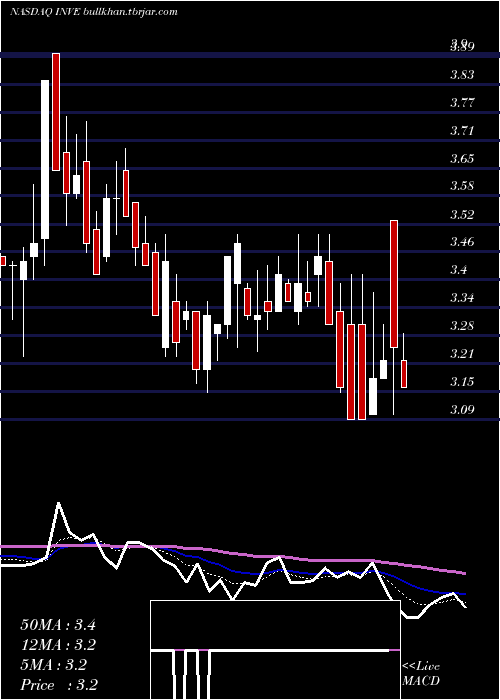  Daily chart IdentivInc