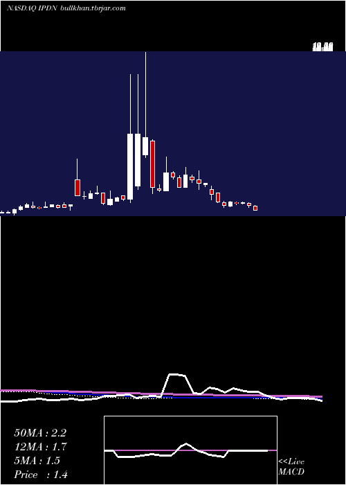  weekly chart ProfessionalDiversity