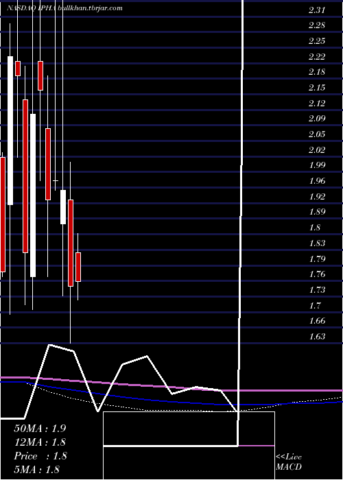  monthly chart InnatePharma