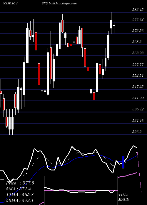  Daily chart IntuitiveSurgical