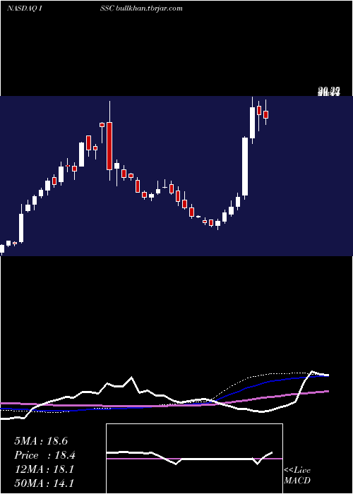  weekly chart InnovativeSolutions