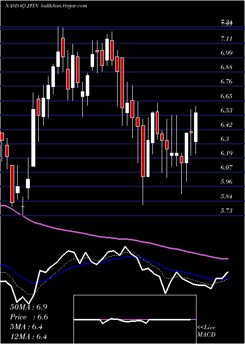  Daily chart JiayinGroup