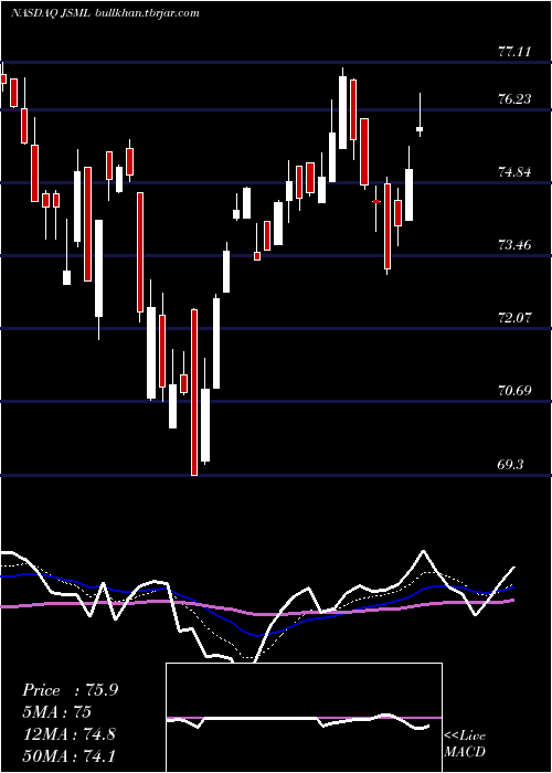  Daily chart JanusHenderson