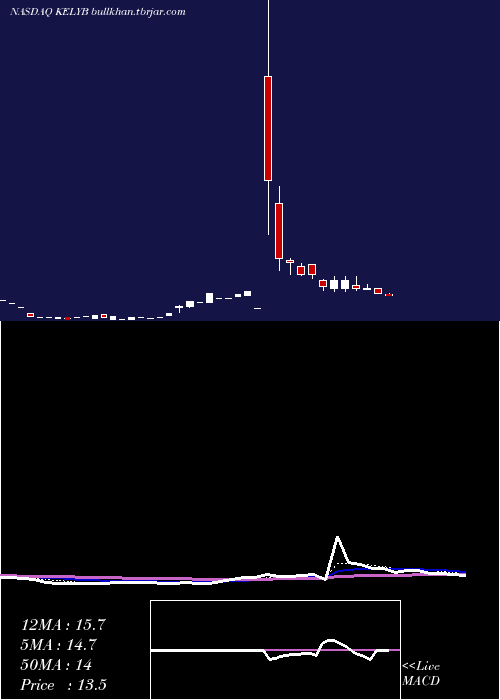  Daily chart KellyServices