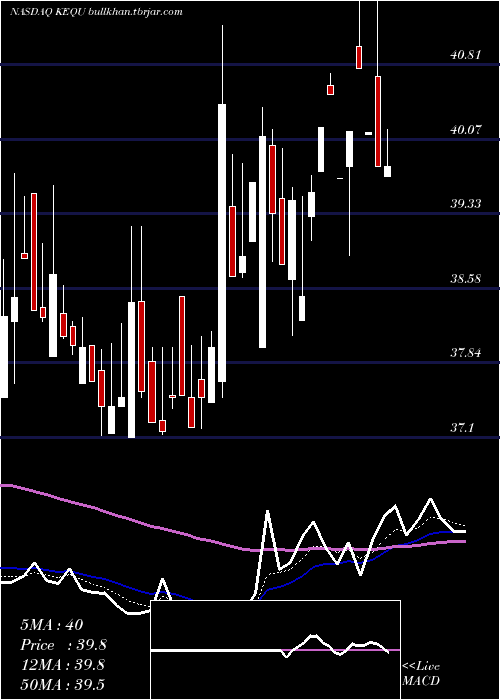  Daily chart KewauneeScientific