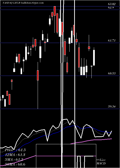  Daily chart FirstTrust