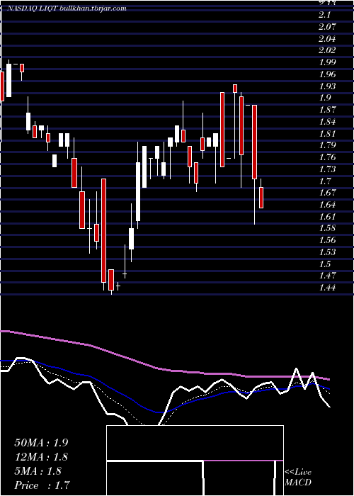  Daily chart LiqtechInternational