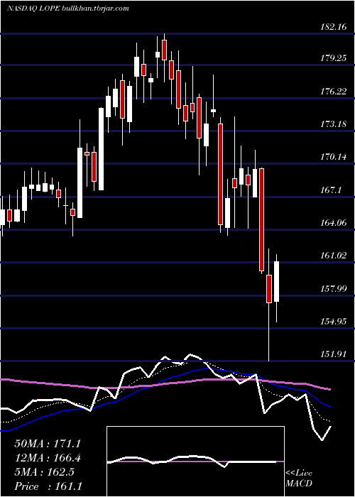  Daily chart GrandCanyon