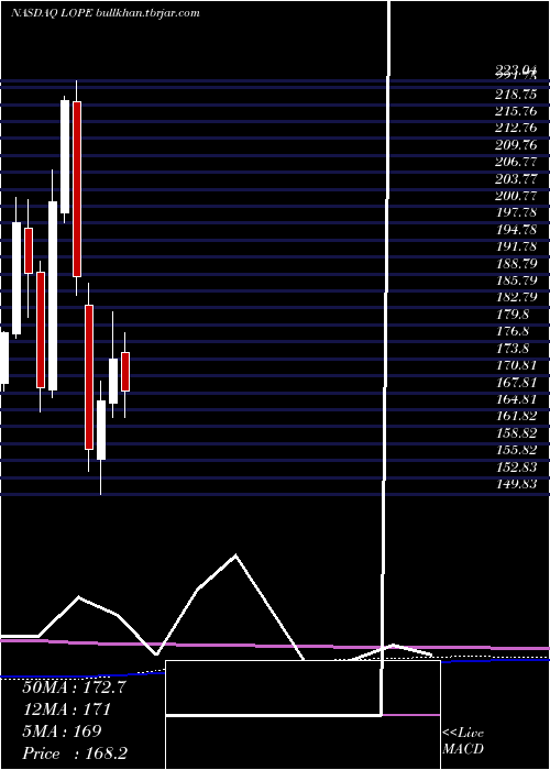 monthly chart GrandCanyon