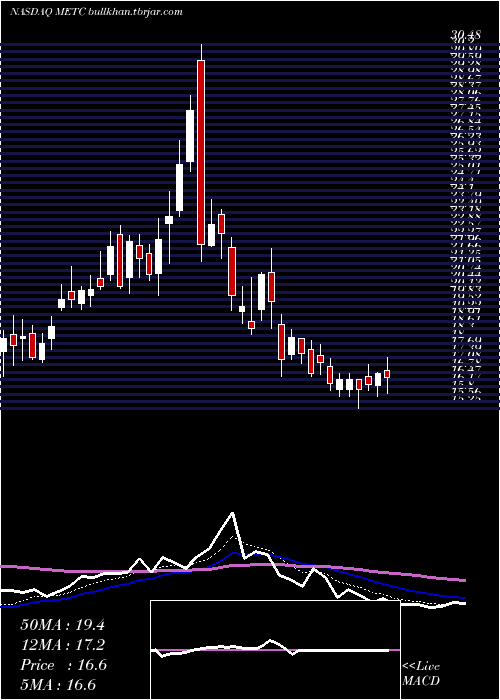  Daily chart RamacoResources