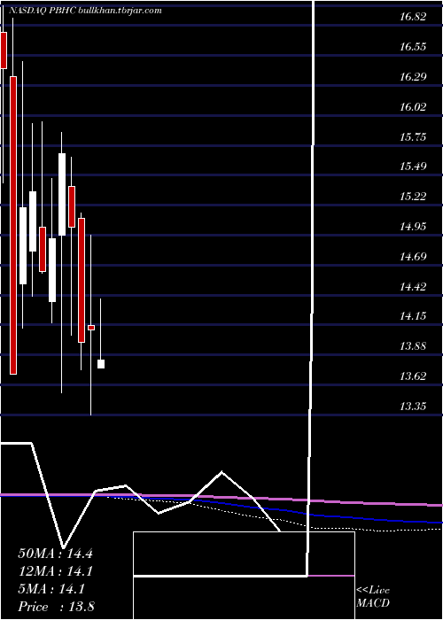  monthly chart PathfinderBancorp