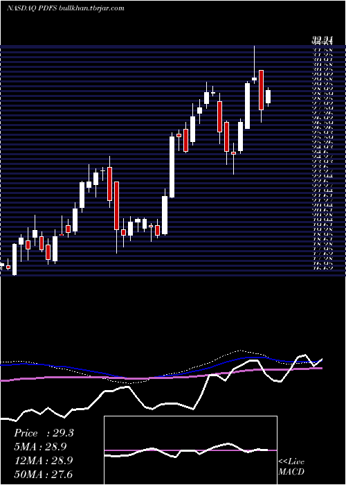  weekly chart PdfSolutions