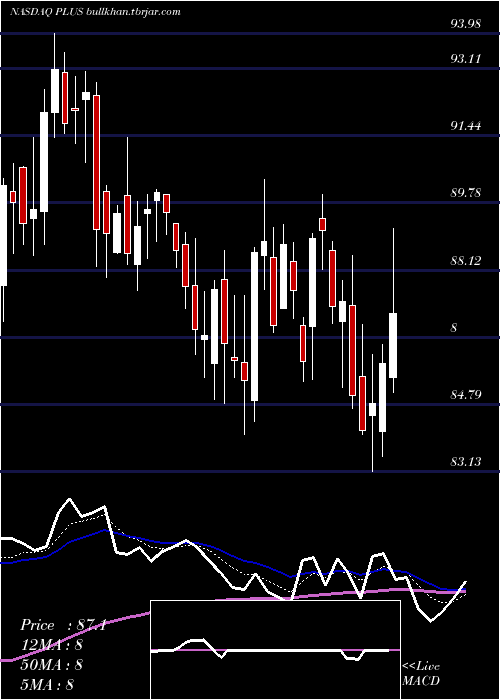  Daily chart EplusInc