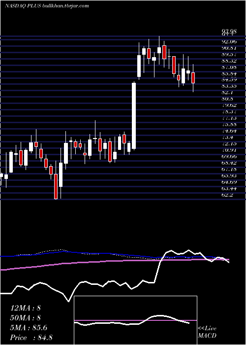  weekly chart EplusInc
