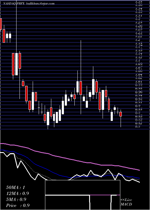  Daily chart Painreform